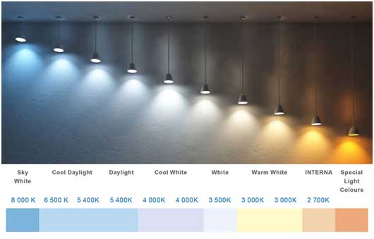 LED-Light-Color-Temperatures